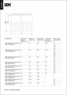 Труба гофр. двустенная ПНД d=40мм красная (50м) IEK